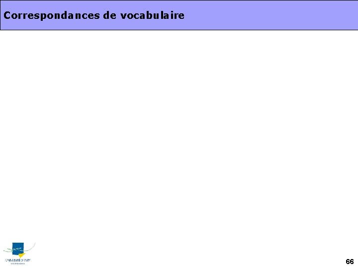 Correspondances de vocabulaire 66 