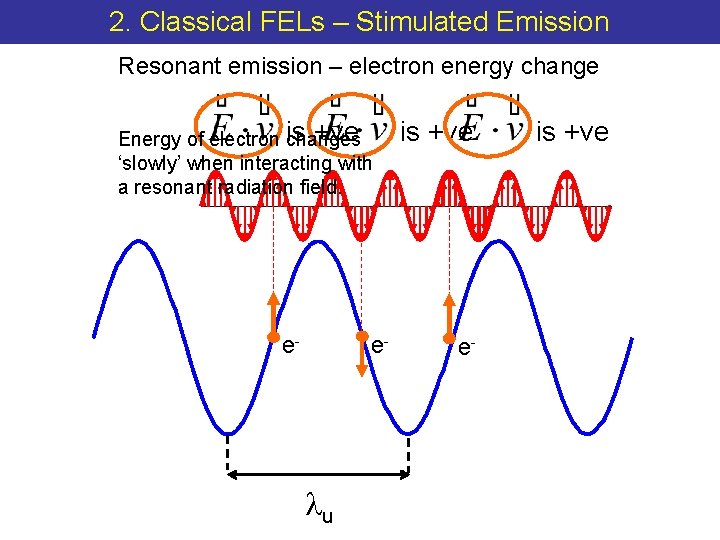 2. Classical FELs – Stimulated Emission Resonant emission – electron energy change is +ve