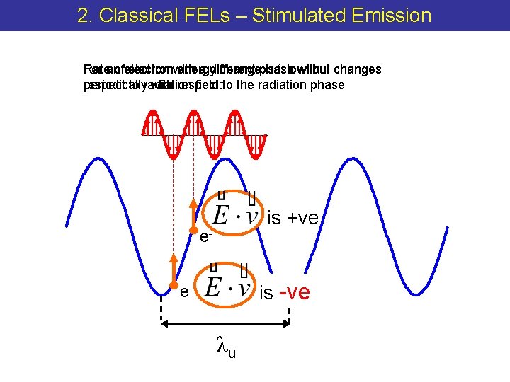 2. Classical FELs – Stimulated Emission Rateanofelectronwith energy changephase is ‘slow’ but changes For