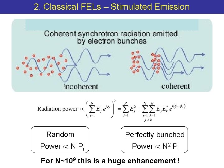 2. Classical FELs – Stimulated Emission Random Perfectly bunched Power N Pi Power N