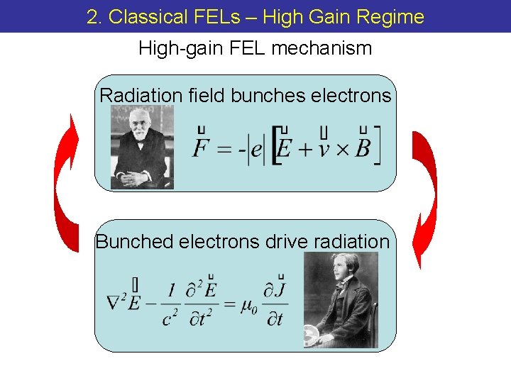 2. Classical FELs – High Gain Regime High-gain FEL mechanism Radiation field bunches electrons