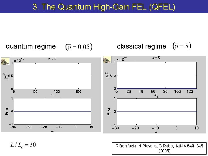 3. The Quantum High-Gain FEL (QFEL) quantum regime classical regime R. Bonifacio, N. Piovella,