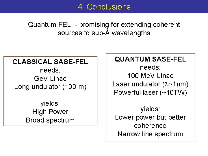 4. Conclusions Quantum FEL - promising for extending coherent sources to sub-Ǻ wavelengths CLASSICAL