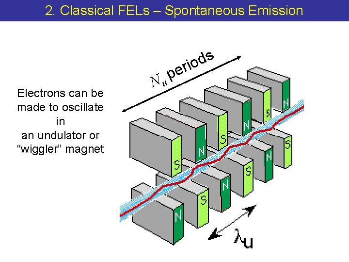 2. Classical FELs – Spontaneous Emission s d rio Electrons can be made to