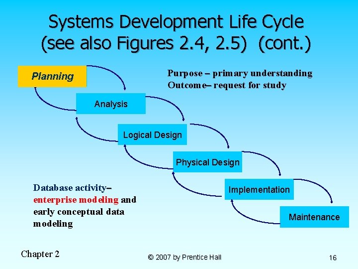 Systems Development Life Cycle (see also Figures 2. 4, 2. 5) (cont. ) Purpose
