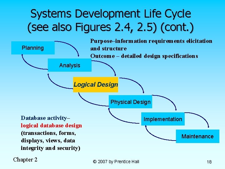 Systems Development Life Cycle (see also Figures 2. 4, 2. 5) (cont. ) Purpose–information