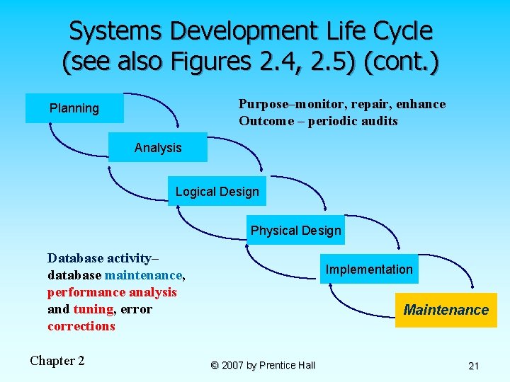 Systems Development Life Cycle (see also Figures 2. 4, 2. 5) (cont. ) Purpose–monitor,