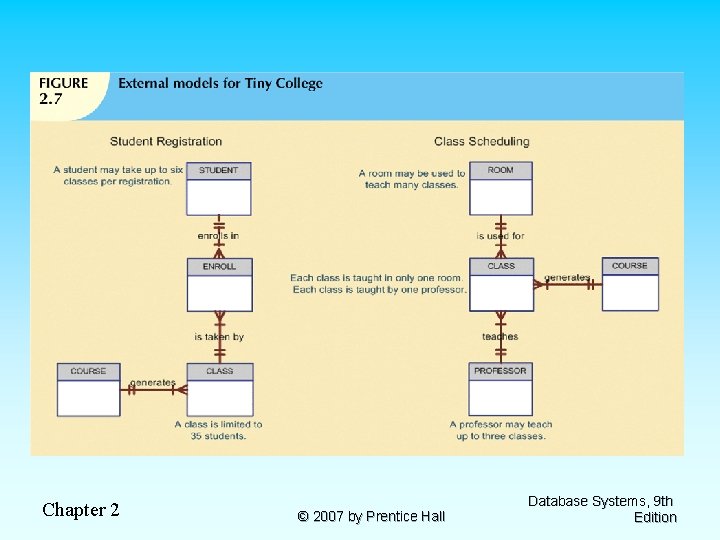 Chapter 2 © 2007 by Prentice Hall Database Systems, 9 th Edition 