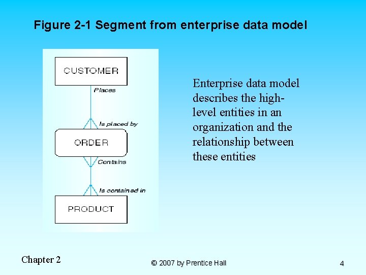 Figure 2 -1 Segment from enterprise data model Enterprise data model describes the highlevel