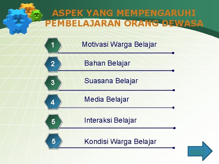 ASPEK YANG MEMPENGARUHI PEMBELAJARAN ORANG DEWASA 1 Motivasi Warga Belajar 2 Bahan Belajar 3