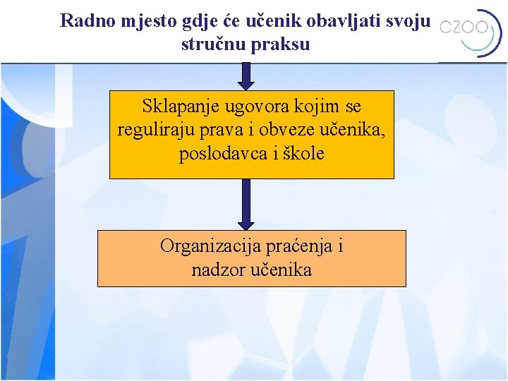 Radno mjesto gdje će učenik obavljati svoju stručnu praksu Sklapanje ugovora kojim se reguliraju