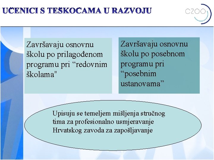 Završavaju osnovnu školu po prilagođenom programu pri “redovnim školama” Završavaju osnovnu školu po posebnom