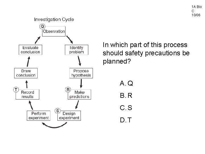 1 A Bio C 10/06 In which part of this process should safety precautions