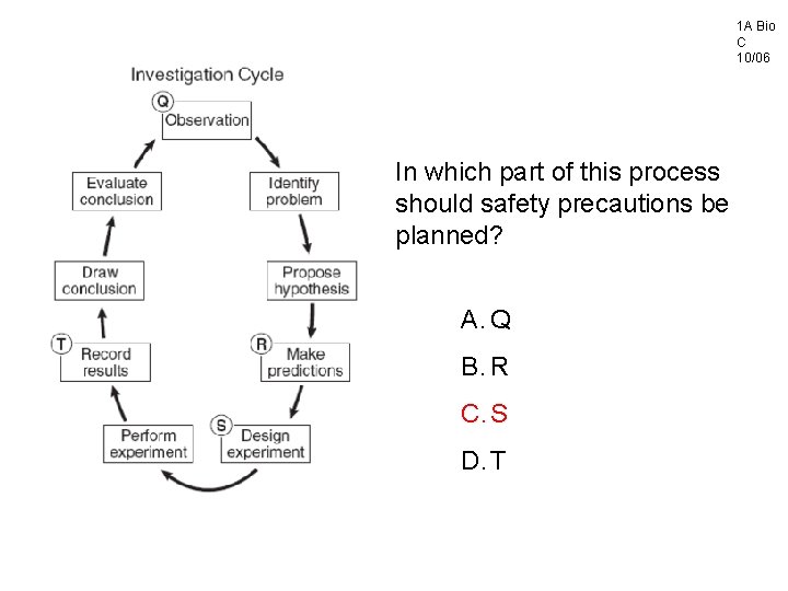 1 A Bio C 10/06 In which part of this process should safety precautions