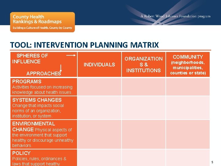 TOOL: INTERVENTION PLANNING MATRIX SPHERES OF INFLUENCE APPROACHES INDIVIDUALS ORGANIZATION S& INSTITUTIONS COMMUNITY (neighborhoods,