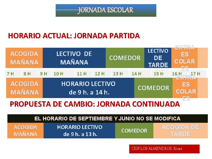 JORNADA ESCOLAR HORARIO ACTUAL: JORNADA PARTIDA ACOGIDA MAÑANA 7 H 8 H 9 H