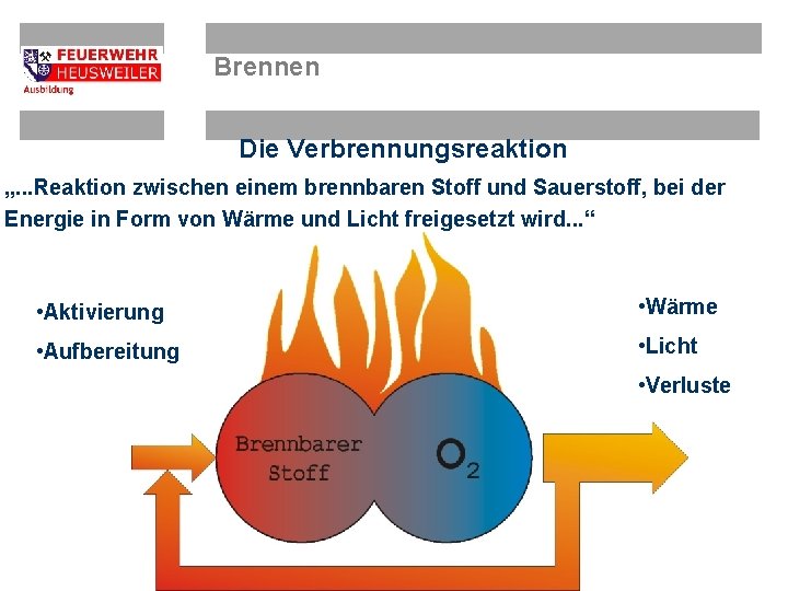 Brennen Die Verbrennungsreaktion „. . . Reaktion zwischen einem brennbaren Stoff und Sauerstoff, bei