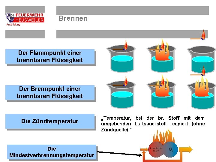 Brennen Der Flammpunkt einer brennbaren Flüssigkeit Der Brennpunkt einer brennbaren Flüssigkeit Die Zündtemperatur Die