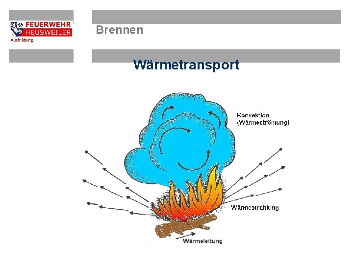 Brennen Wärmetransport 