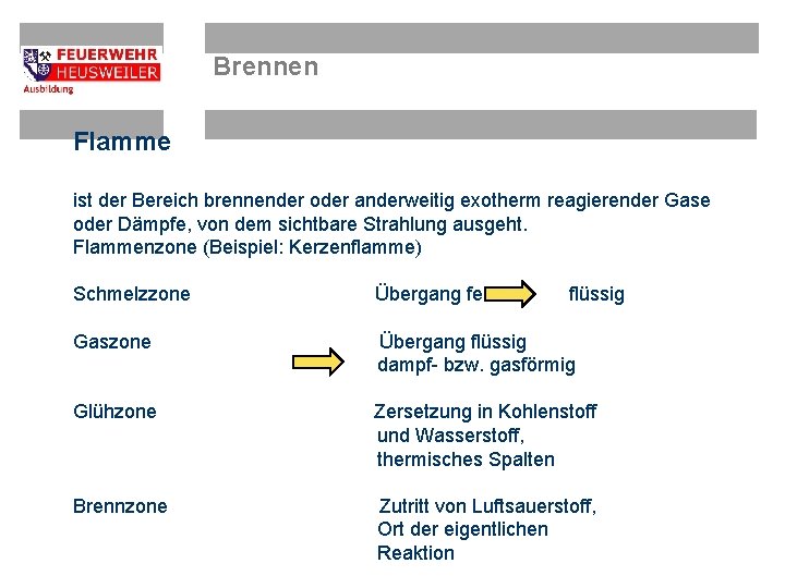 Brennen Flamme ist der Bereich brennender oder anderweitig exotherm reagierender Gase oder Dämpfe, von