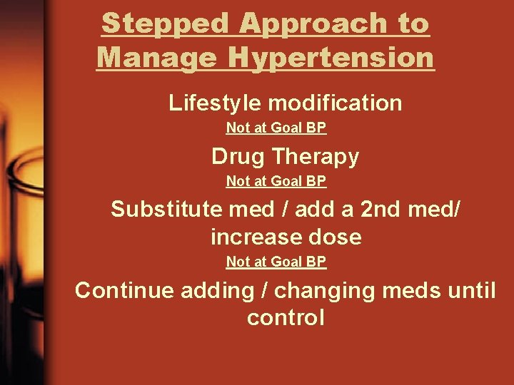 Stepped Approach to Manage Hypertension Lifestyle modification Not at Goal BP Drug Therapy Not