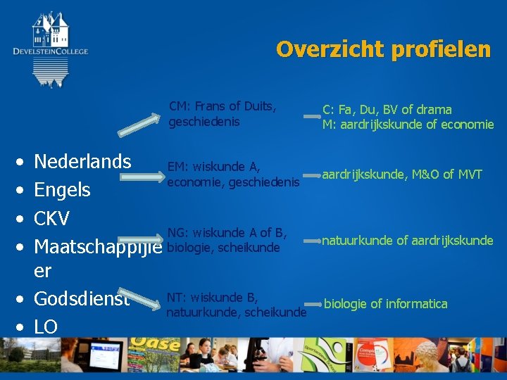 Overzicht profielen CM: Frans of Duits, geschiedenis • • Nederlands EM: wiskunde A, economie,