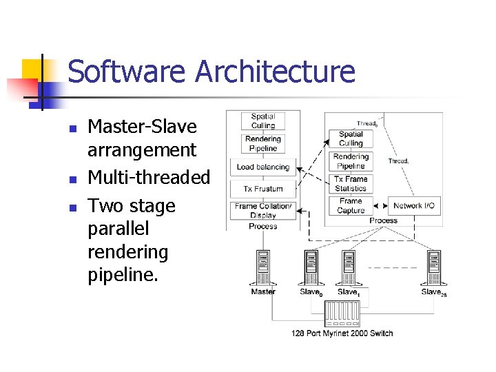 Software Architecture n n n Master-Slave arrangement Multi-threaded Two stage parallel rendering pipeline. 