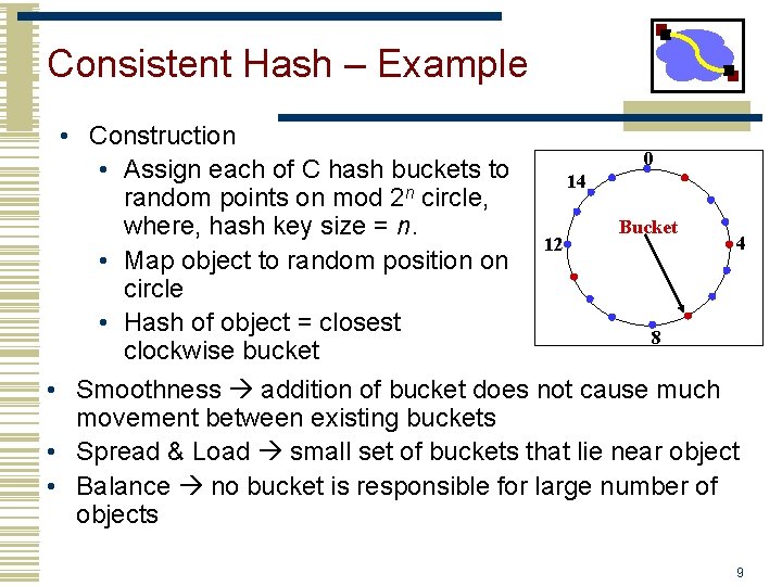 Consistent Hash – Example • Construction 0 • Assign each of C hash buckets