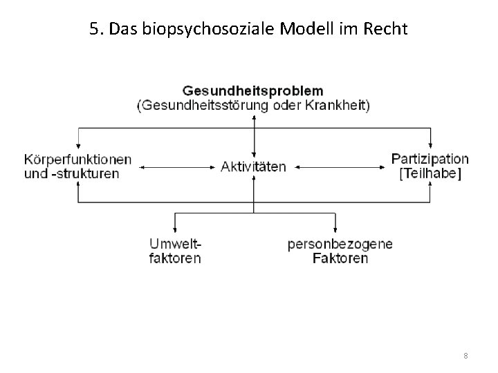 5. Das biopsychosoziale Modell im Recht 8 