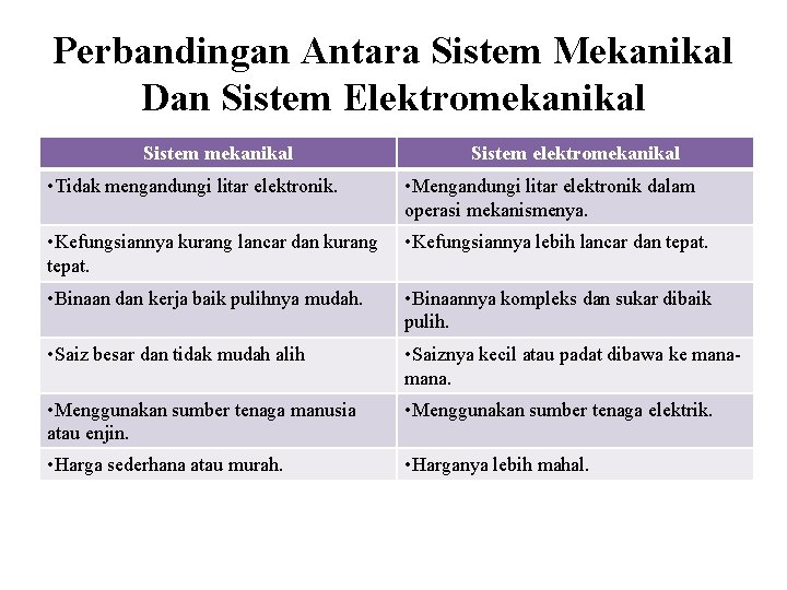 Perbandingan Antara Sistem Mekanikal Dan Sistem Elektromekanikal Sistem elektromekanikal • Tidak mengandungi litar elektronik.