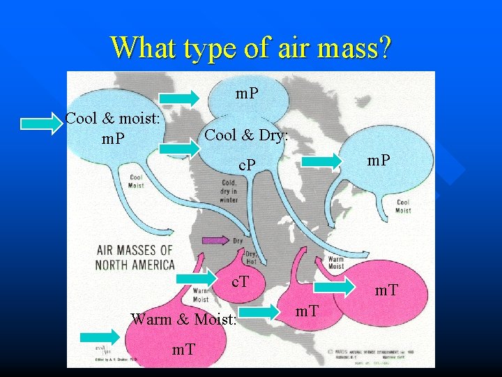 What type of air mass? m. P Cool & moist: m. P Cool &