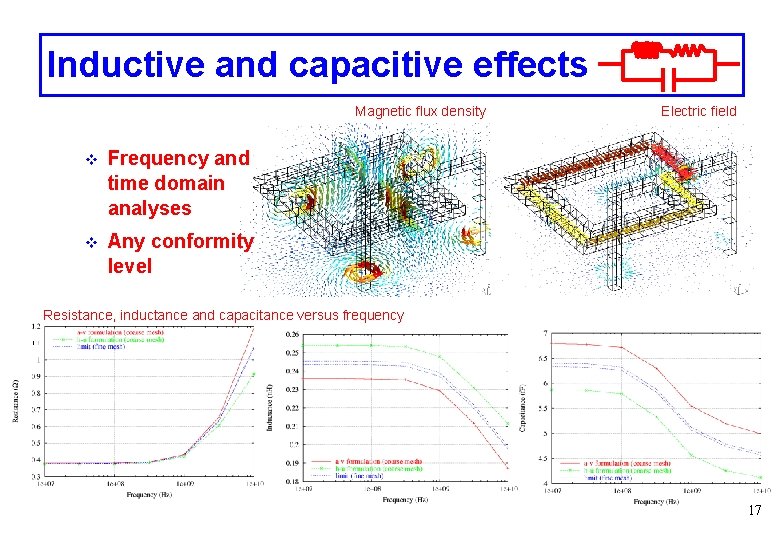 Inductive and capacitive effects Magnetic flux density v Frequency and time domain analyses v