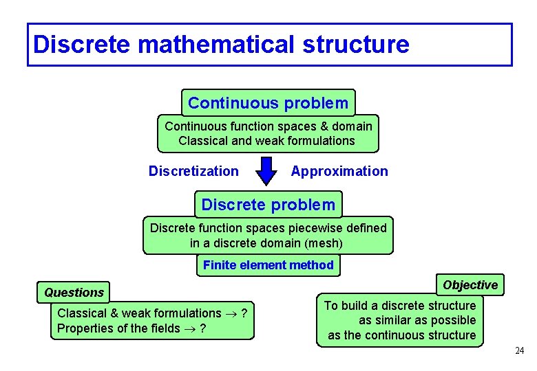 Discrete mathematical structure Continuous problem Continuous function spaces & domain Classical and weak formulations Discrete mathematical structure Continuous problem Continuous function spaces & domain Classical and weak formulations