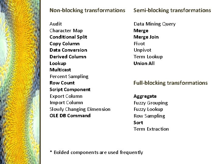 Non-blocking transformations Semi-blocking transformations Audit Character Map Conditional Split Copy Column Data Conversion Derived