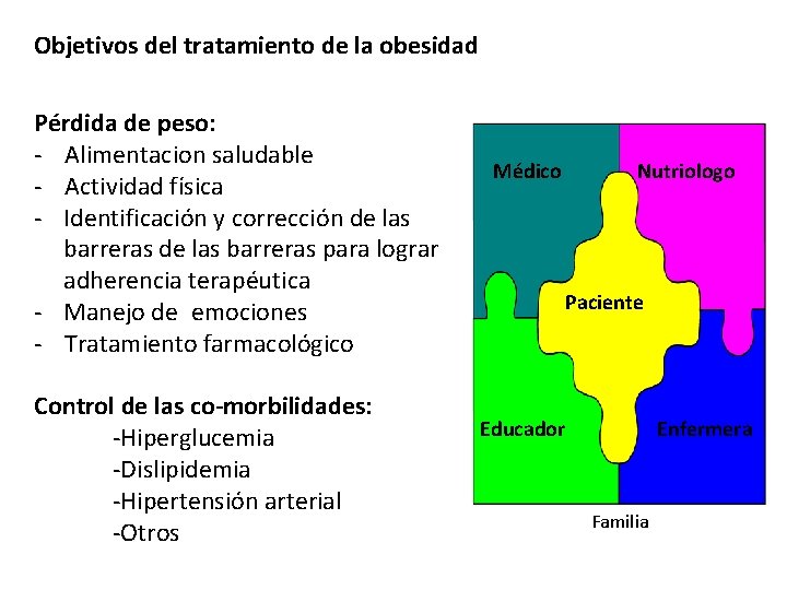 Objetivos del tratamiento de la obesidad Pérdida de peso: - Alimentacion saludable - Actividad