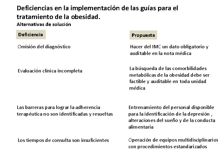Deficiencias en la implementación de las guías para el tratamiento de la obesidad. Alternativas