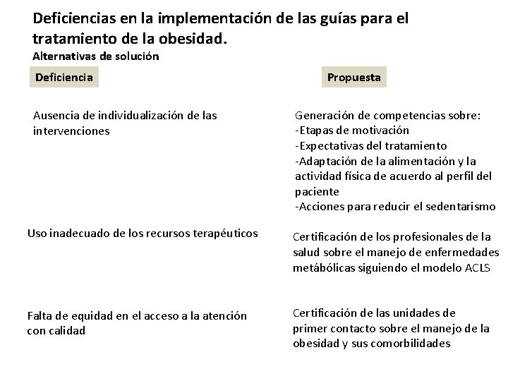 Deficiencias en la implementación de las guías para el tratamiento de la obesidad. Alternativas