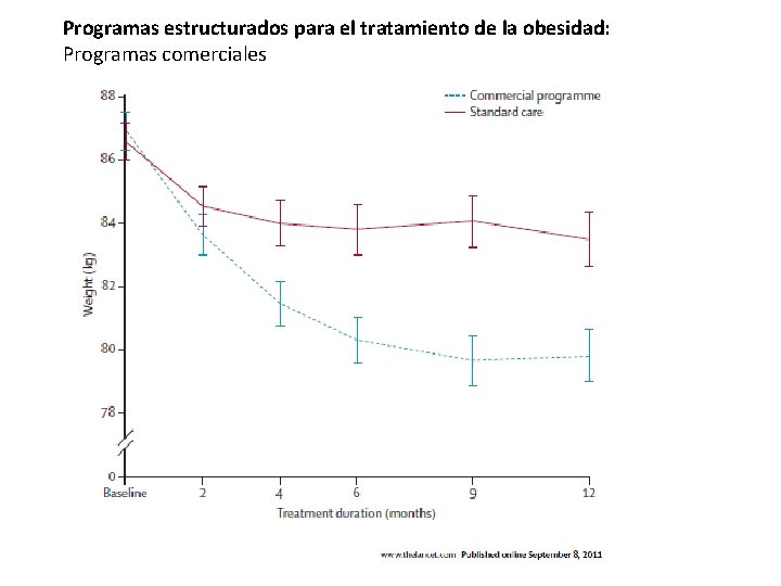 Programas estructurados para el tratamiento de la obesidad: Programas comerciales 