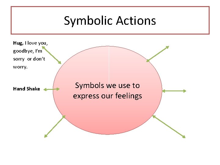 Symbolic Actions Hug, I love you, goodbye, I’m sorry or don’t worry. Hand Shake