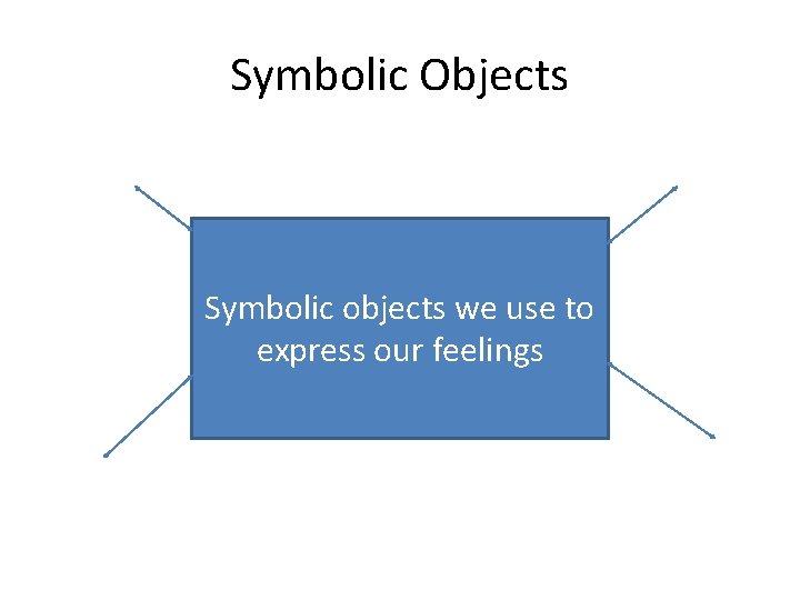 Symbolic Objects Symbolic objects we use to express our feelings 