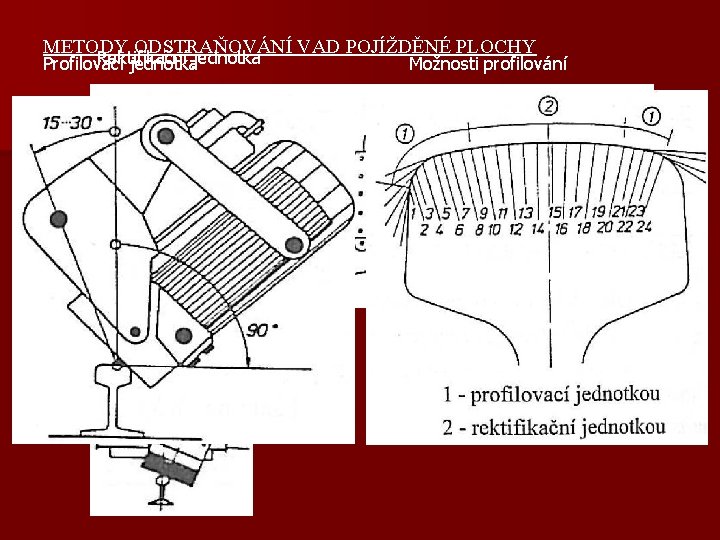 METODY ODSTRAŇOVÁNÍ VAD POJÍŽDĚNÉ PLOCHY Rektifikační Profilovací jednotka Možnosti profilování 1) Použití brusných kotoučů