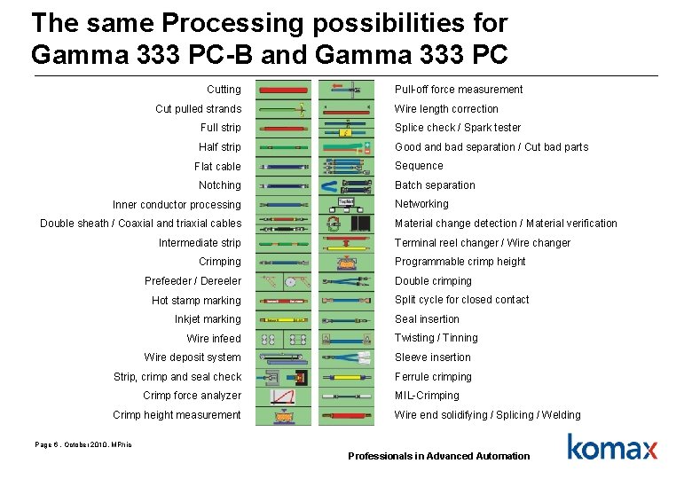 The same Processing possibilities for Gamma 333 PC-B and Gamma 333 PC Cutting Cut