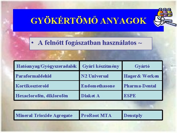 GYÖKÉRTÖMŐ ANYAGOK • A felnőtt fogászatban használatos ~ Hatóanyag/Gyógyszeradalék Gyári készítmény Gyártó Paraformaldehid N