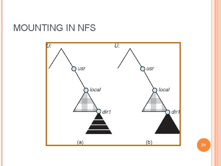 MOUNTING IN NFS Mounts Cascading mounts 31 