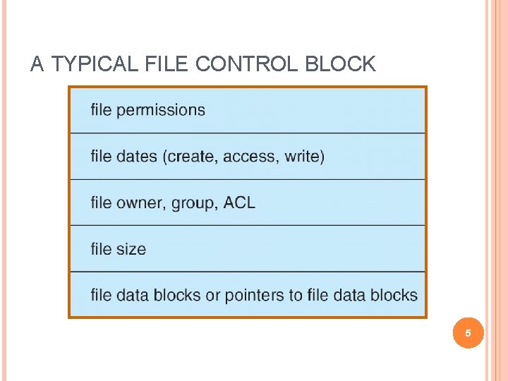 A TYPICAL FILE CONTROL BLOCK 5 