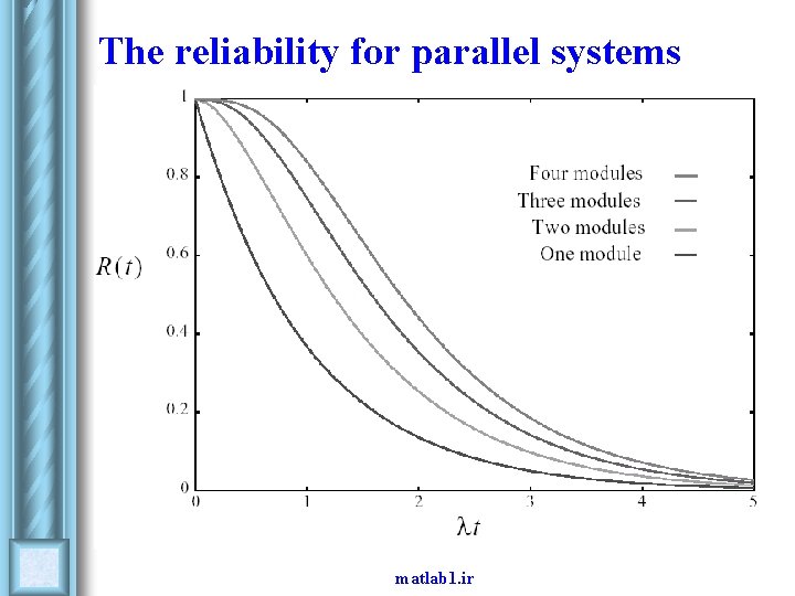 The reliability for parallel systems matlab 1. ir 