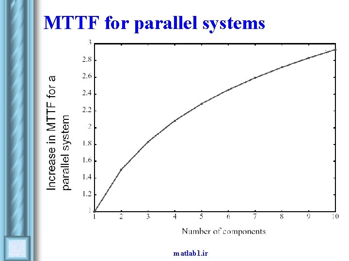 MTTF for parallel systems matlab 1. ir 