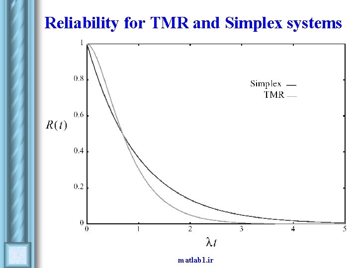 Reliability for TMR and Simplex systems matlab 1. ir 