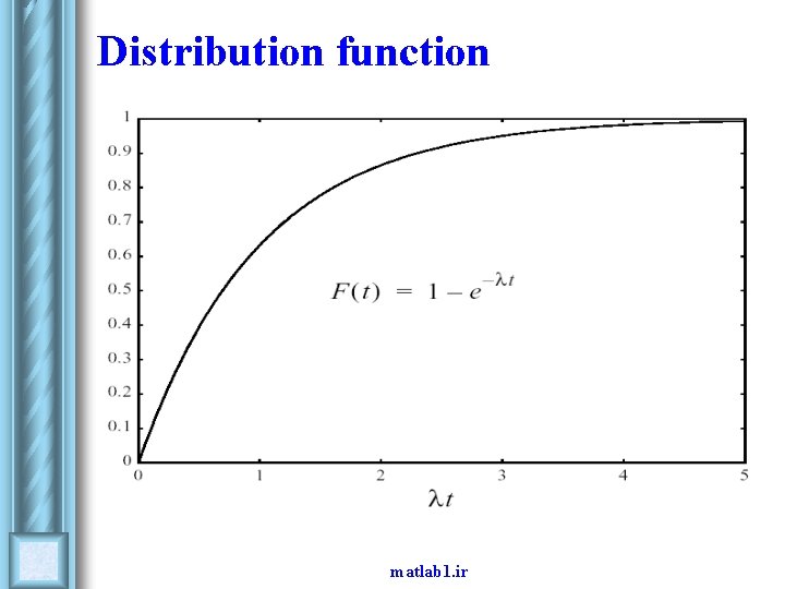 Distribution function matlab 1. ir 