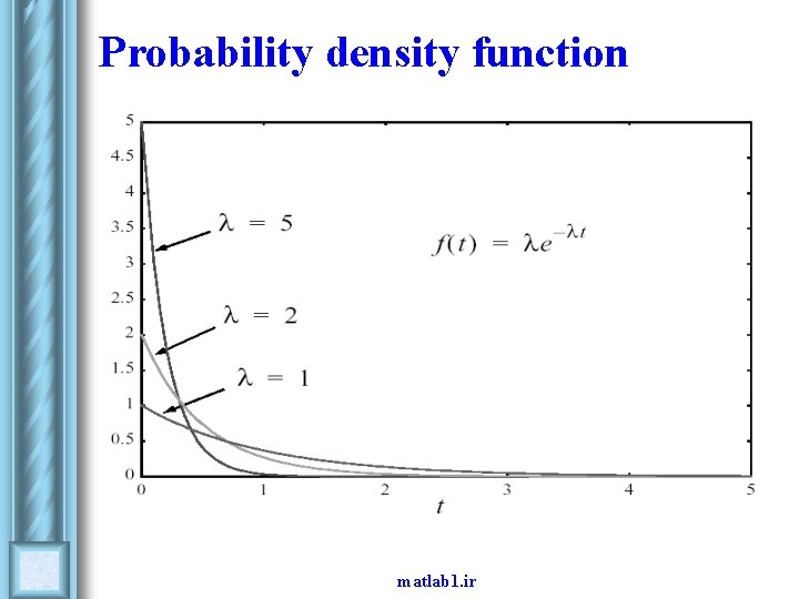 Probability density function matlab 1. ir 